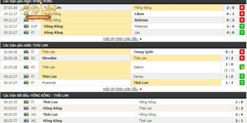Cách đọc chính xác trong tỷ lệ kèo Hong Kong là gì?