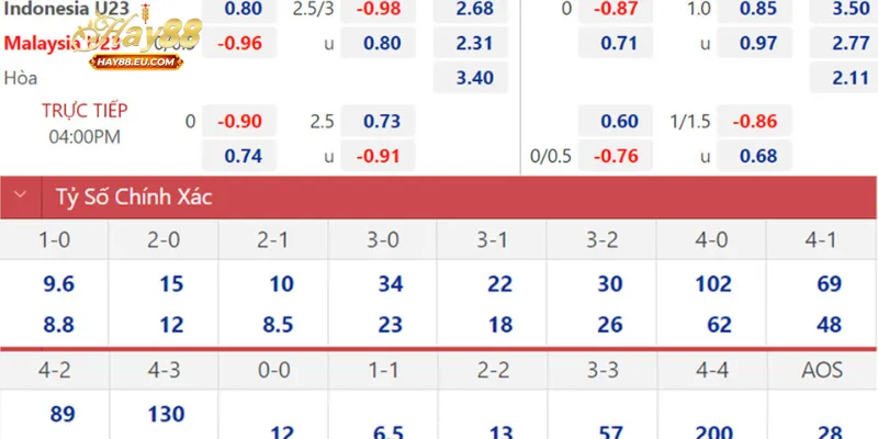 Tỷ lệ kèo Indonesia là gì?